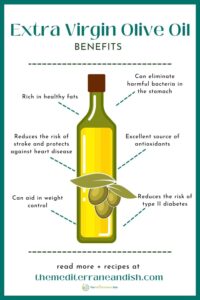 Beneficios del aceite de oliva